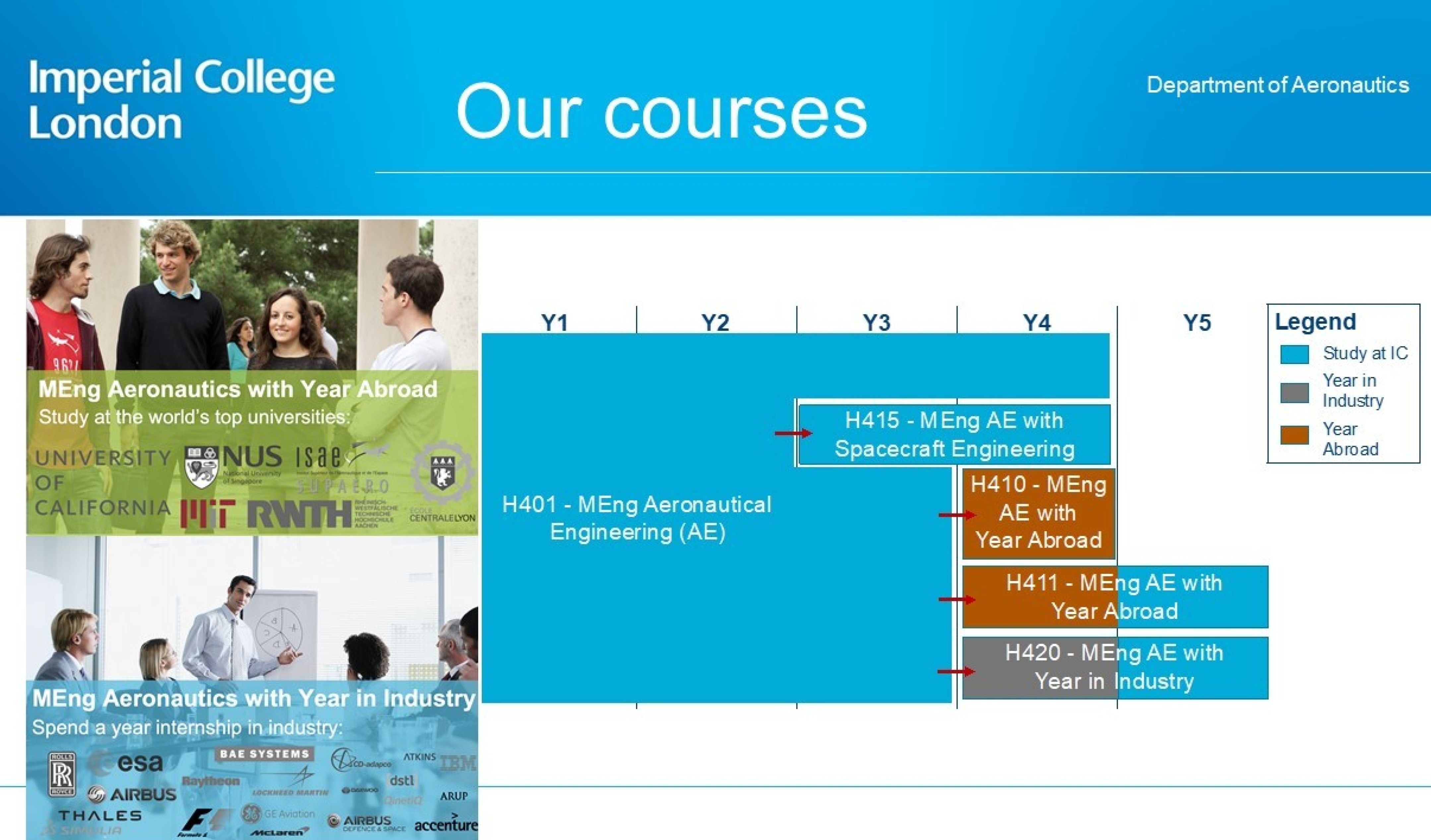 Our Courses