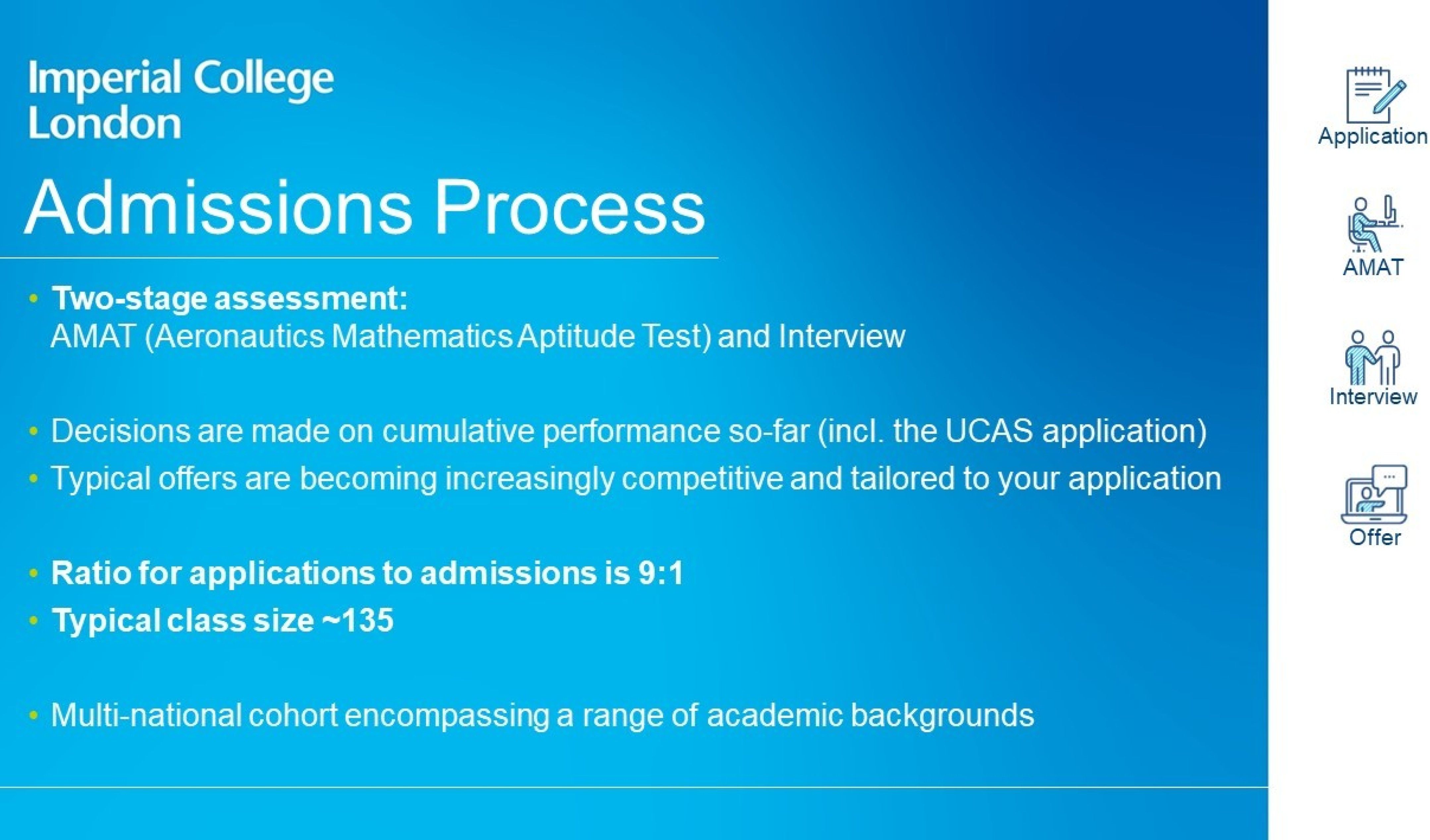 Admissions Process