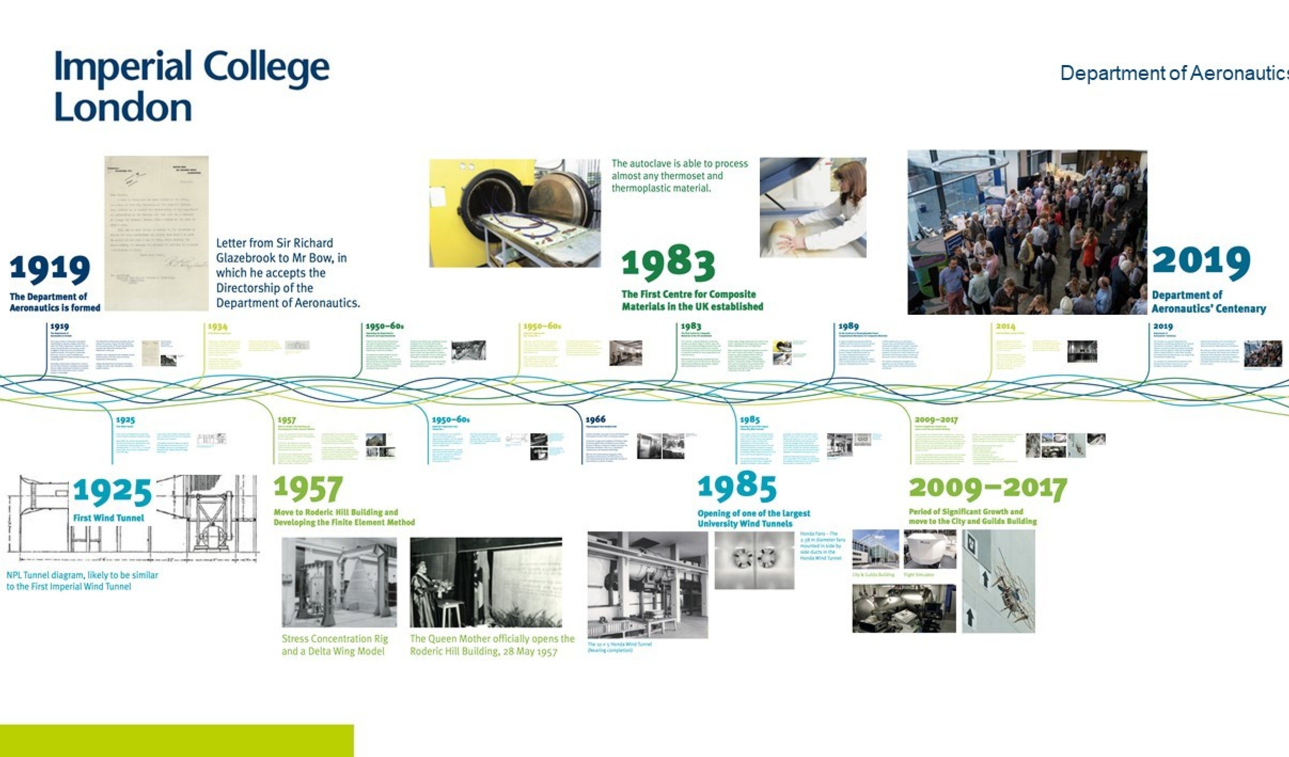 Aeronautics Department Timeline