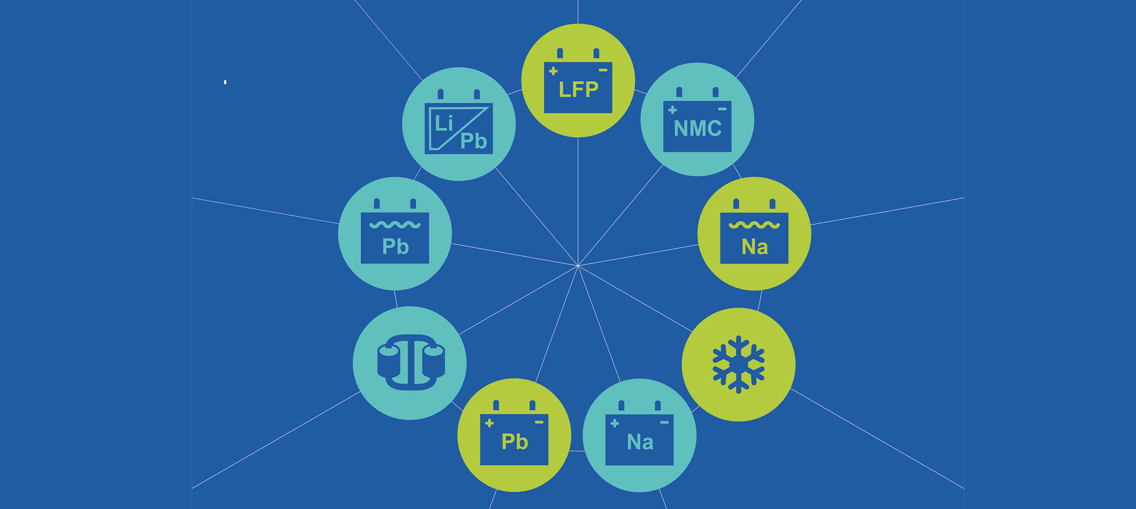 icons showing different types of batteries