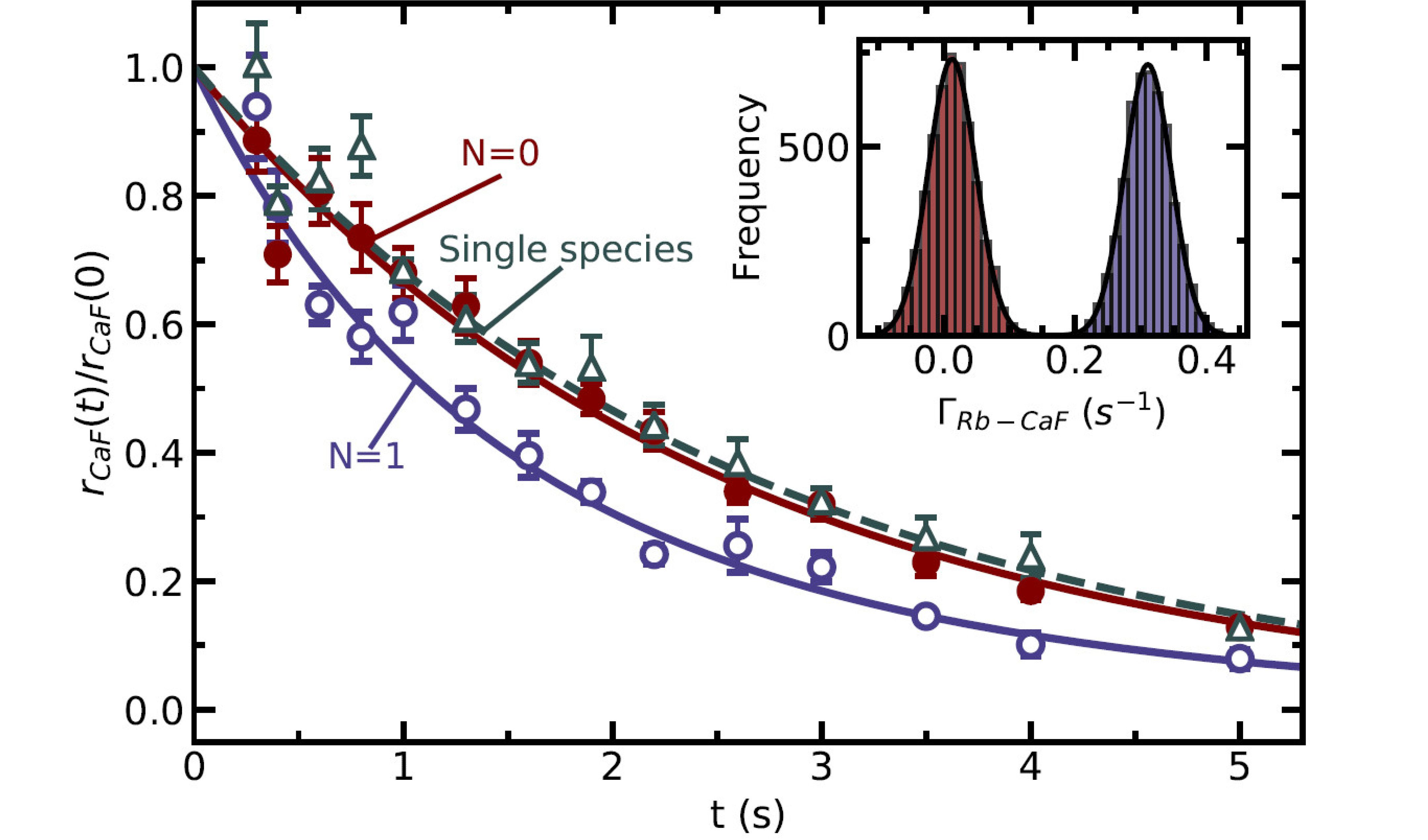 Collisions between CaF molecules and Rb atoms