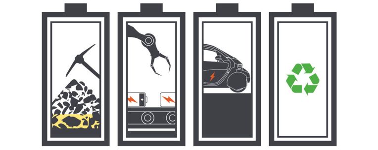 Lithium ion batteries safety sustainability