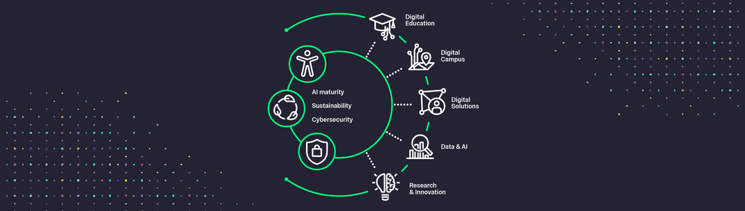 Digital Plan goals diagram