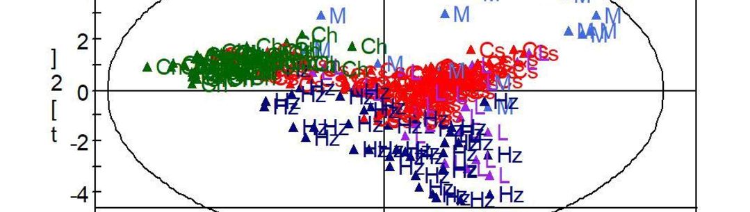 Data Analysis