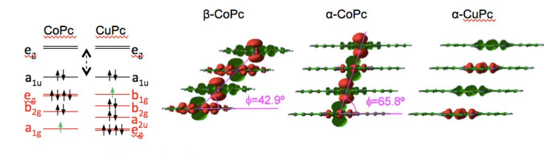 Molecular Electronics