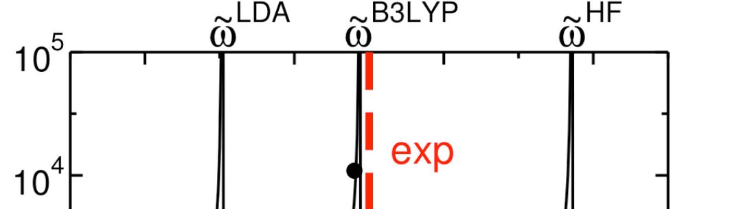 Excited States in CRYSTAL