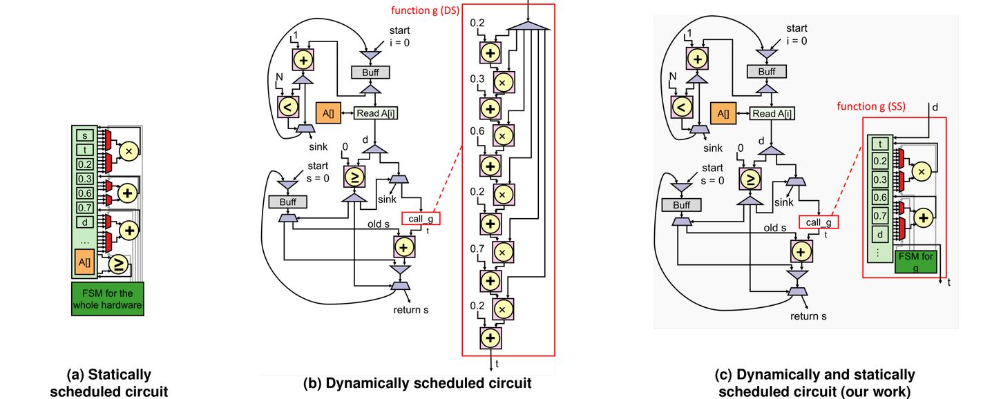 Diagram showing Jianyi Cheng's work