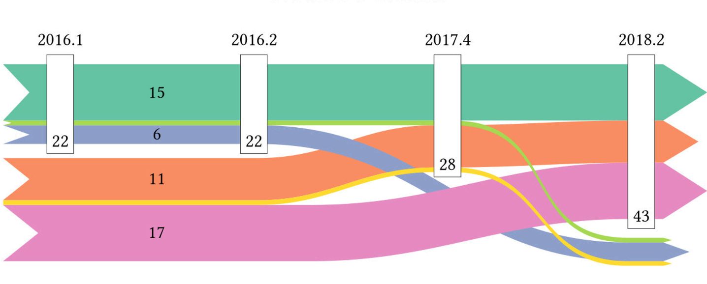 Herklotz ribbon diagram