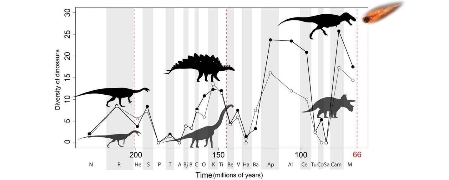 Dinosaur