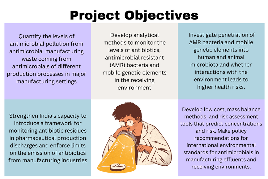 A graphic outlining the project objectives.