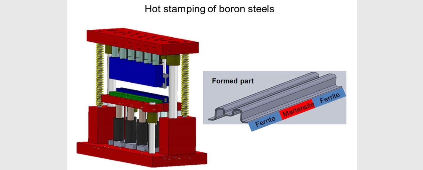 Hot stamping of boron steels