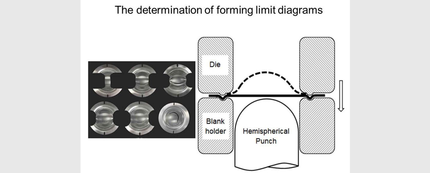 The determination of forming limit diagrams