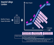 MedTechONE process diagram