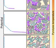 Alternative Battery Chemistries