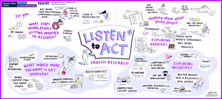 Visual illustration of discussion notes from a workshop with a youth club