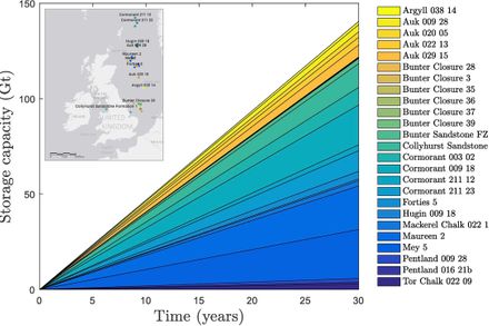 Figure of results of CO2BLOCK code