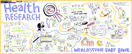 Visual illustration of discussion notes from a workshop with a group supporting families in Wealdstone