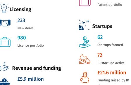 Detail from metrics infographic