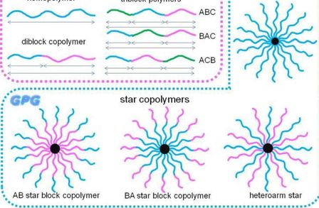 Georgiou Polymer Group