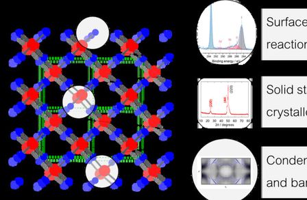 Solid State Electronic Structure Group