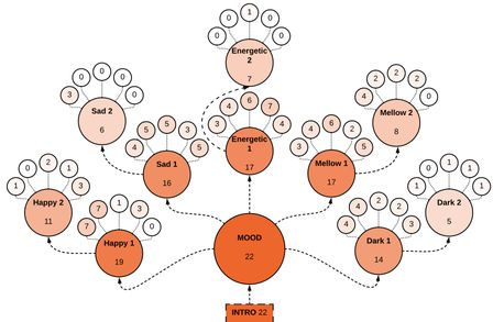 Diagram of browsing heat map