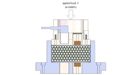 system used to test sensors