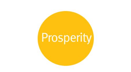 An image of a yellow circle saying 'prosperity'