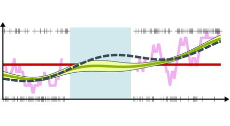 Predictions of a Gaussian Process