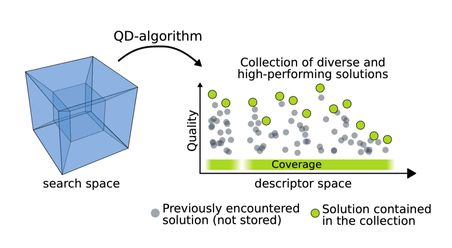 schema of a QD algorithm