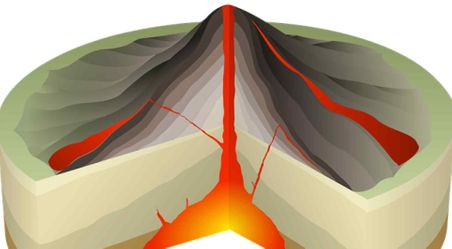  Imaging magma storage beneath Santorini