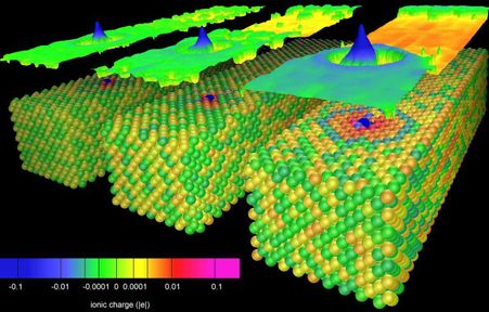 Photonics