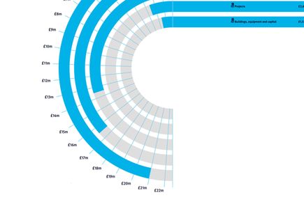 Close up of Donor Impact Report year in numbers graphic