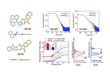 Organic photodetection