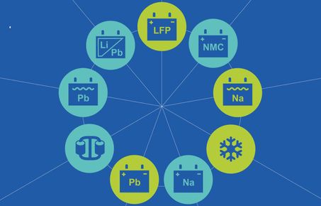 Infographic showing different battery icons arranged in a circle