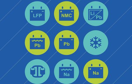 Infographic showing different battery icons