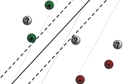 Computational learning theory