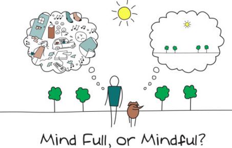 Mindfulness logo