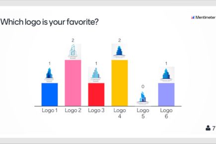 Mentimeter live poll showing voting results