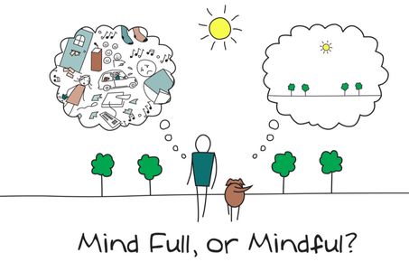 Mindfulness