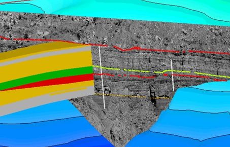 Reservoir modelling