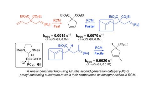 Catalysis