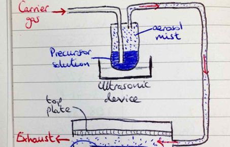 Chemical Manufacturing Systems