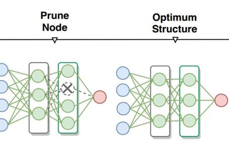 Autonomous control and intelligence