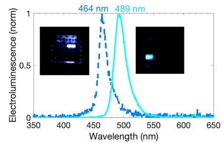 EL from blue perovskite LEDs