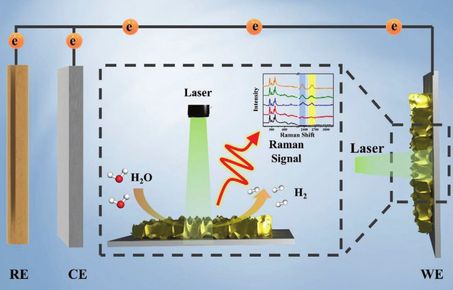 Electrocatalysis