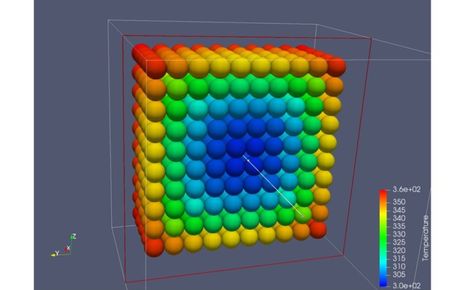 coloured spheres to indicate temperature