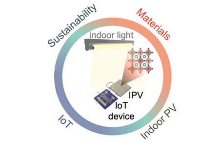 Indoor Photovoltaics