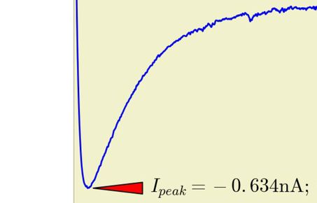 Photocurrent