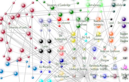 projects and networks