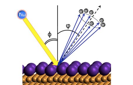 Photoemission